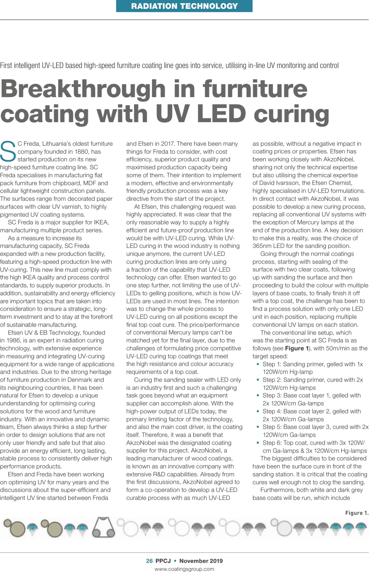 Breakthrough in furniture coating with UV LED curing_PPCJ_26