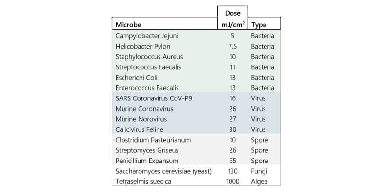 Microbe_UV Disinfection_EFSEN