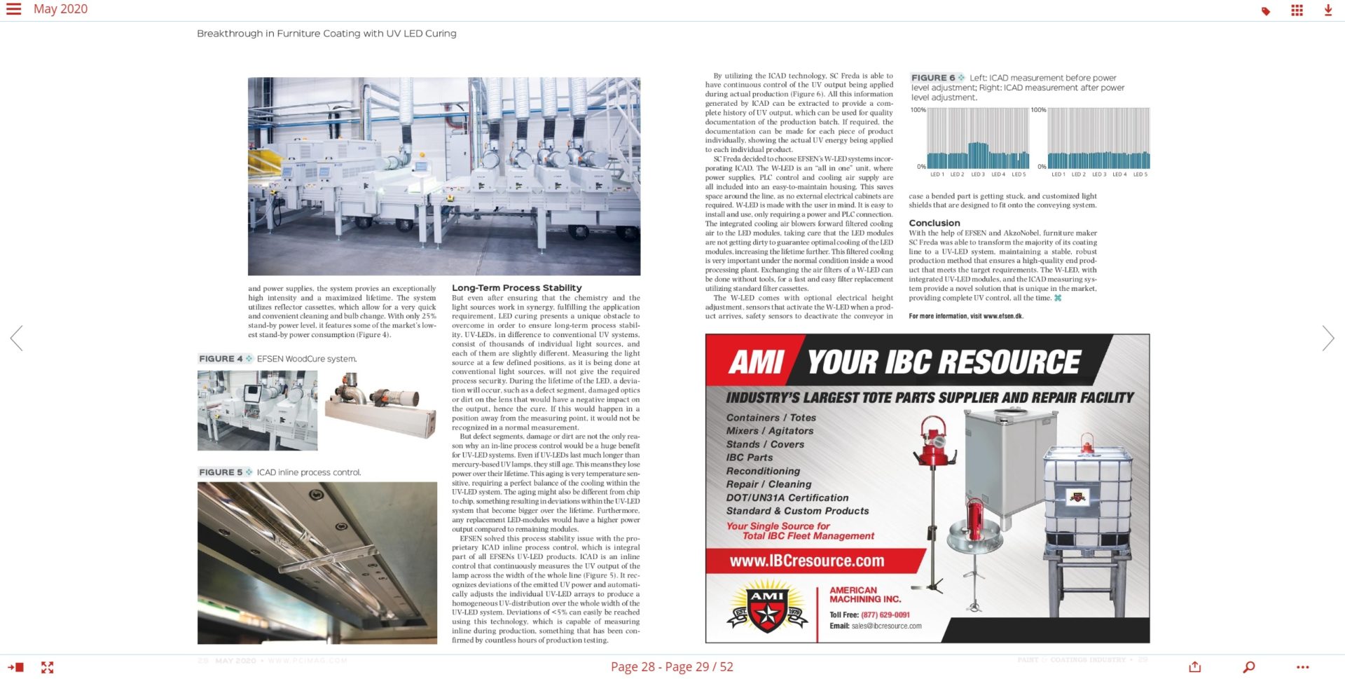 Breakthrough in Furniture Coating with UV LED Curing_PCI_May 2020_Page 28